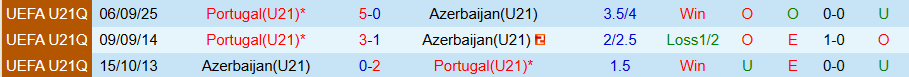 Nhận định, Soi kèo U21 Azerbaijan vs U21 Bồ Đào Nha, 18h00 ngày 27/3: Thắng vừa phải - Ảnh 3