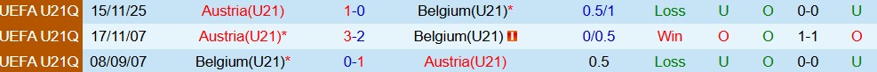 Nhận định, Soi kèo U21 Bỉ vs U21 Áo 02h00 ngày 28/03: Tiếp đà thăng hoa - Ảnh 4