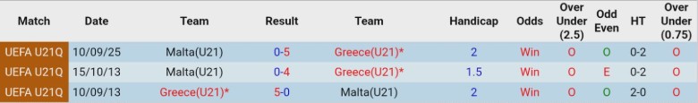 Nhận định, Soi kèo U21 Hy Lạp vs U21 Malta, 23h00 ngày 27/3: Mạch trận toàn thắng - Ảnh 2