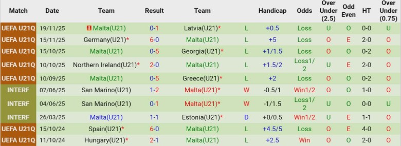 Nhận định, Soi kèo U21 Hy Lạp vs U21 Malta, 23h00 ngày 27/3: Mạch trận toàn thắng - Ảnh 4