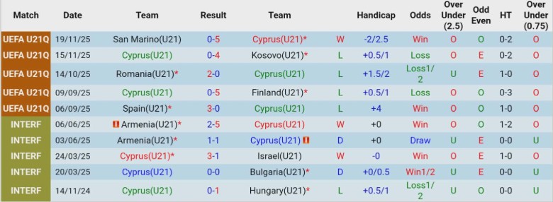 Nhận định, Soi kèo U21 Síp vs U21 Tây Ban Nha, 22h00 ngày 27/3: Hủy diệt bảng đấu - Ảnh 3