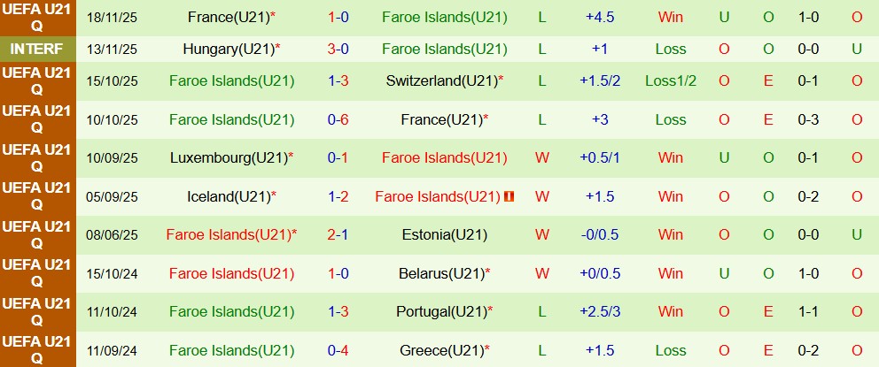 Nhận định, Soi kèo U21 Thụy Sĩ vs U21 Faroe 02h00 ngày 28/03: Chênh lệch lớn - Ảnh 2