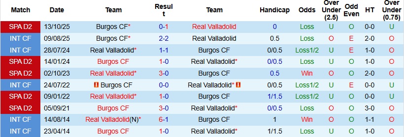 Nhận định, Soi kèo Valladolid vs Burgos 22h15 ngày 28/3: Điểm tựa sân nhà - Ảnh 2