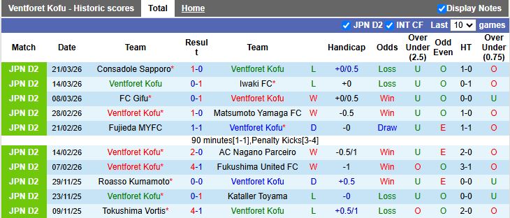 Nhận định, Soi kèo Ventforet Kofu vs RB Omiya Ardija 12h00 ngày 28/3: Cuộc đấu nhóm đầu - Ảnh 2