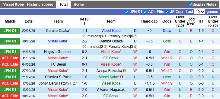 Nhận định, Soi kèo Vissel Kobe vs Sanfrecce Hiroshima 17h00 ngày 27/3: Tiếp tục bất bại - Ảnh 2