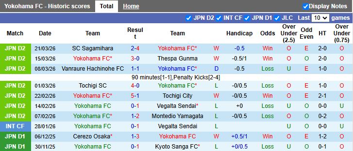 Nhận định, Soi kèo Yokohama vs Shonan Bellmare 12h00 ngày 28/3: Đối thủ cũ giải đấu mới - Ảnh 2
