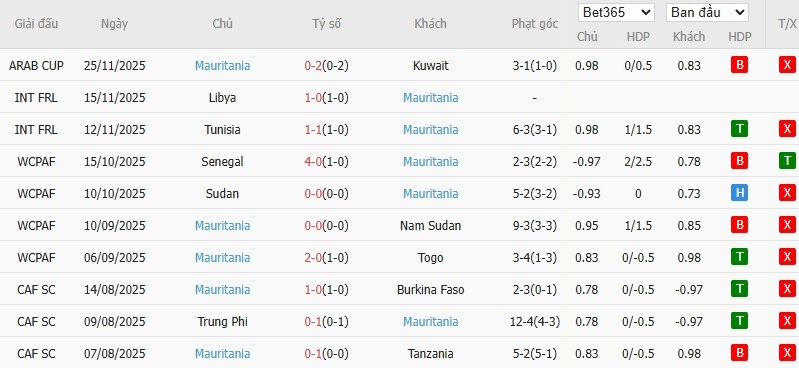 Soi kèo phạt góc Argentina vs Mauritania, 6h15 ngày 28/03 - Ảnh 3