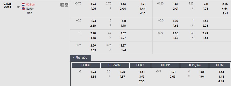Soi kèo phạt góc Hà Lan vs Na Uy, 2h45 ngày 28/03 - Ảnh 1