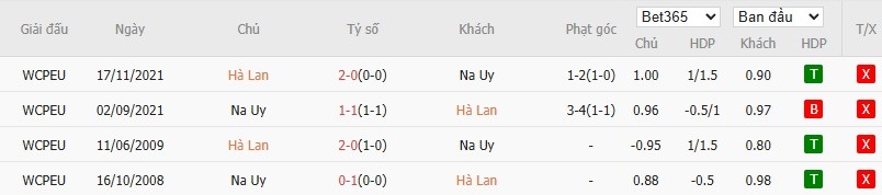 Soi kèo phạt góc Hà Lan vs Na Uy, 2h45 ngày 28/03 - Ảnh 4
