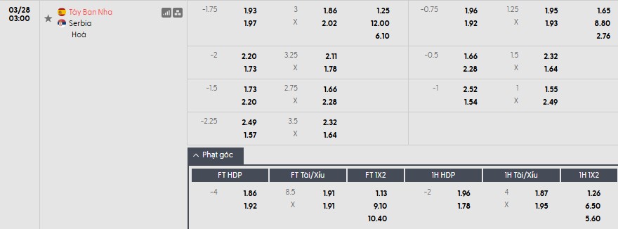 Soi kèo phạt góc Tây Ban Nha vs Serbia, 3h ngày 28/03 - Ảnh 1