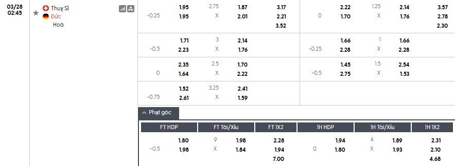 Soi kèo phạt góc Thụy Sĩ vs Đức, 2h45 ngày 28/03 - Ảnh 1
