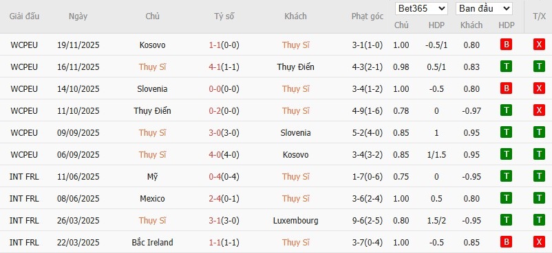 Soi kèo phạt góc Thụy Sĩ vs Đức, 2h45 ngày 28/03 - Ảnh 2