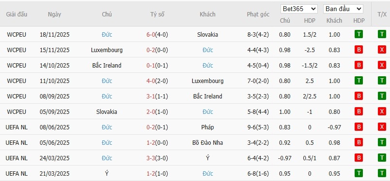 Soi kèo phạt góc Thụy Sĩ vs Đức, 2h45 ngày 28/03 - Ảnh 3