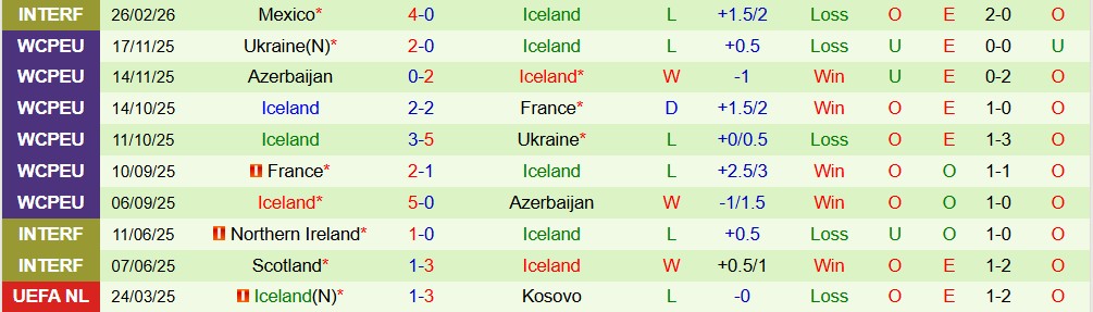 Nhận định, Soi kèo Canada vs Iceland 00h00 ngày 29/03: Bất phân thắng bại - Ảnh 2