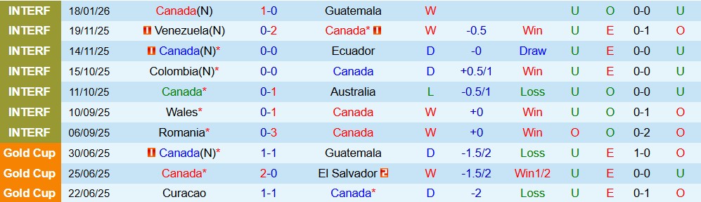 Nhận định, Soi kèo Canada vs Iceland 00h00 ngày 29/03: Bất phân thắng bại - Ảnh 3