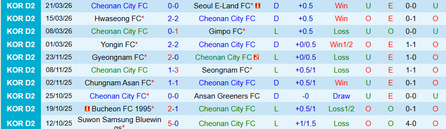 Nhận định, Soi kèo Cheonan City vs Jeonnam Dragons, 14h30 ngày 28/3: Chủ nhà khó chịu - Ảnh 2