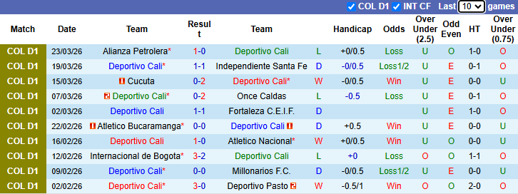 Nhận định, Soi kèo Deportivo Cali vs Deportivo Pereira 8h20 ngày 29/3: Chìm sâu khủng hoảng - Ảnh 1