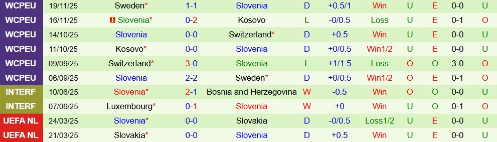 Nhận định, Soi kèo Hungary vs Slovenia 00h00 ngày 29/03: Phân thắng bại - Ảnh 2