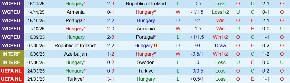 Nhận định, Soi kèo Hungary vs Slovenia 00h00 ngày 29/03: Phân thắng bại - Ảnh 3