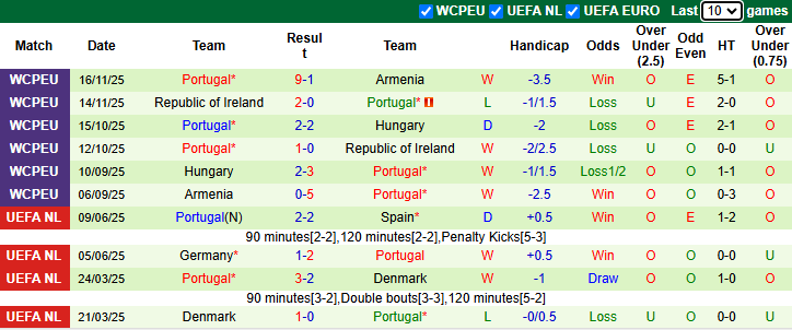 Nhận định, Soi kèo Mexico vs Bồ Đào Nha 8h ngày 29/3: Chia điểm nhạt nhòa - Ảnh 2