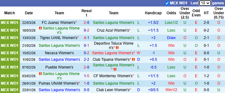 Nhận định, Soi kèo Nữ Santos Laguna vs Nữ Atletico San Luis 6h ngày 29/3: Mệnh lệnh phải thắng - Ảnh 1