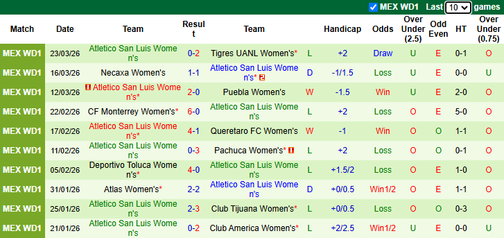 Nhận định, Soi kèo Nữ Santos Laguna vs Nữ Atletico San Luis 6h ngày 29/3: Mệnh lệnh phải thắng - Ảnh 2