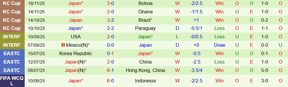 Nhận định, Soi kèo Scotland vs Nhật Bản 00h00 ngày 29/03: Sức mạnh Samurai Xanh - Ảnh 2