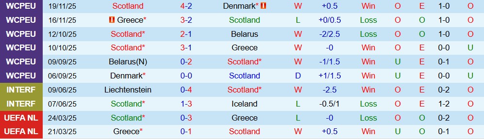 Nhận định, Soi kèo Scotland vs Nhật Bản 00h00 ngày 29/03: Sức mạnh Samurai Xanh - Ảnh 3