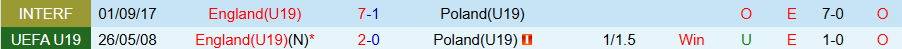 Nhận định, Soi kèo U19 Anh vs U19 Ba Lan, 18h00 ngày 28/3: Mạnh được yếu thua - Ảnh 3