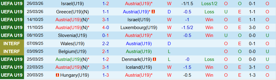 Nhận định, Soi kèo U19 Áo vs U19 Thụy Điển, 18h00 ngày 28/3: Niềm vui cửa dưới - Ảnh 2