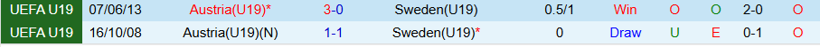 Nhận định, Soi kèo U19 Áo vs U19 Thụy Điển, 18h00 ngày 28/3: Niềm vui cửa dưới - Ảnh 3