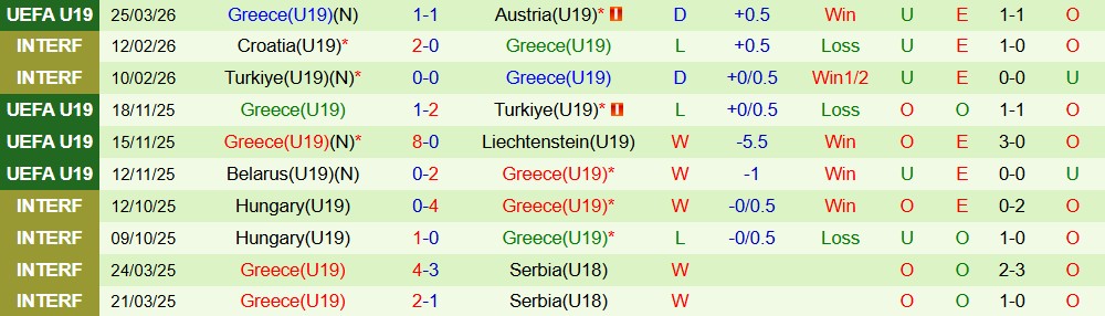 Nhận định, Soi kèo U19 Đức vs U19 Hy Lạp 00h00 ngày 29/03: Nhiệm vụ phải thắng - Ảnh 2
