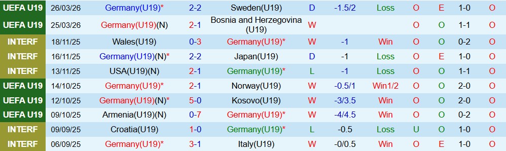 Nhận định, Soi kèo U19 Đức vs U19 Hy Lạp 00h00 ngày 29/03: Nhiệm vụ phải thắng - Ảnh 3