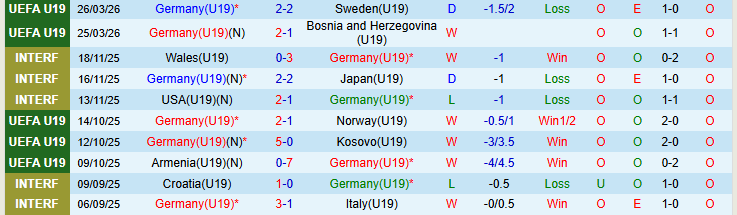 Nhận định, Soi kèo U19 Đức vs U19 Israel 19h00 ngày 28/3: Khẳng định đẳng cấp  - Ảnh 4