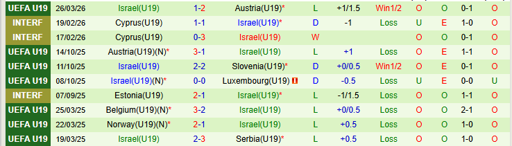 Nhận định, Soi kèo U19 Đức vs U19 Israel 19h00 ngày 28/3: Khẳng định đẳng cấp - Ảnh 5
