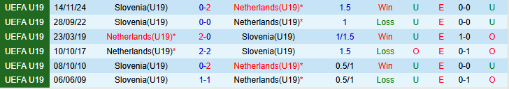 Nhận định, Soi kèo U19 Hà Lan vs U19 Slovenia 21h00 ngày 28/3: Khó cản Cơn lốc màu cam - Ảnh 4