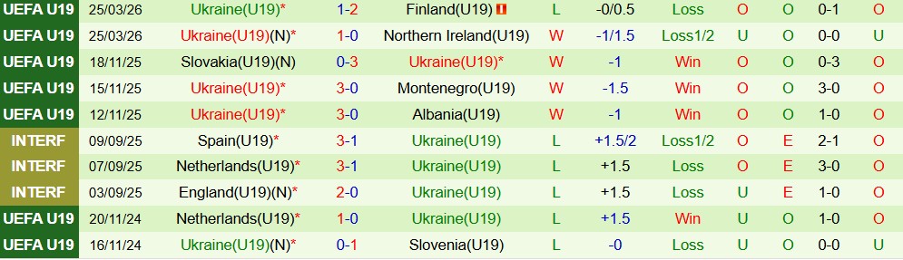 Nhận định, Soi kèo U19 Séc vs U19 Ukraine 23h00 ngày 28/03: Chủ thắng dễ - Ảnh 2
