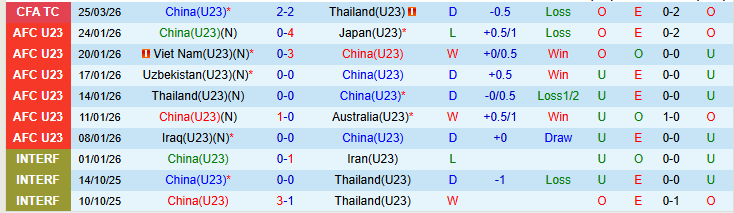 Nhận định, Soi kèo U23 Trung Quốc vs U23 Triều Tiên 18h35 ngày 28/3: Đội khách lấn lướt - Ảnh 11