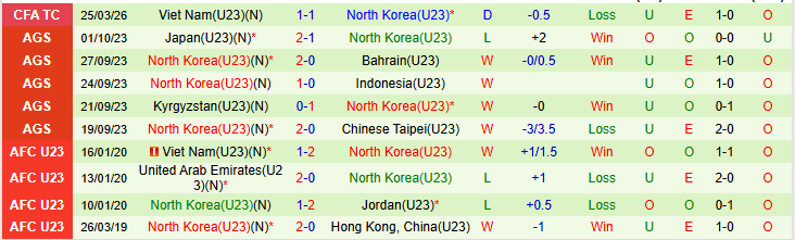 Nhận định, Soi kèo U23 Trung Quốc vs U23 Triều Tiên 18h35 ngày 28/3: Đội khách lấn lướt - Ảnh 12
