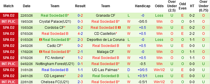 Nhận định, Soi kèo UD Almeria vs Real Sociedad B, 02h00 ngày 30/3: Khác biệt về mục tiêu - Ảnh 4