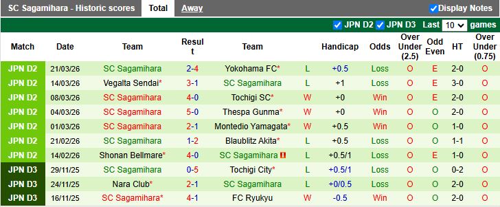 Nhận định, Soi kèo Vanraure Hachinohe vs SC Sagamihara 11h00 ngày 29/3: Tân binh đối đầu - Ảnh 3
