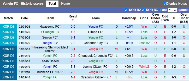 Nhận định, Soi kèo Yongin vs Suwon Samsung Bluewings 12h00 ngày 28/3: Đẳng cấp chênh lệch - Ảnh 1