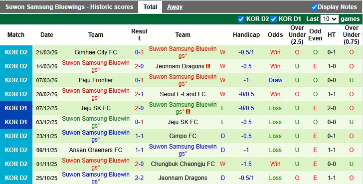 Nhận định, Soi kèo Yongin vs Suwon Samsung Bluewings 12h00 ngày 28/3: Đẳng cấp chênh lệch - Ảnh 2