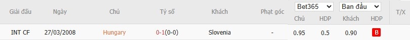 Soi kèo phạt góc Hungary vs Slovenia, 0h ngày 29/03 - Ảnh 4