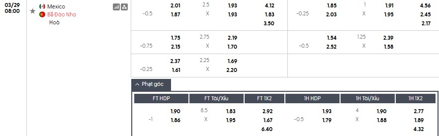 Soi kèo phạt góc Mexico vs Bồ Đào Nha, 8h ngày 29/03 - Ảnh 1