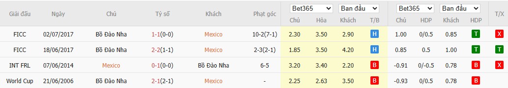 Soi kèo phạt góc Mexico vs Bồ Đào Nha, 8h ngày 29/03 - Ảnh 4