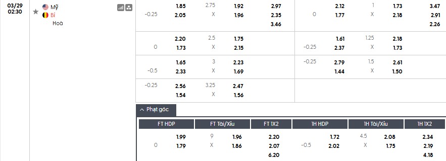 Soi kèo phạt góc Mỹ vs Bỉ, 2h30 ngày 29/03 - Ảnh 1