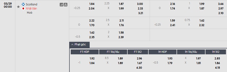 Soi kèo phạt góc Scotland vs Nhật Bản, 0h ngày 29/03 - Ảnh 1