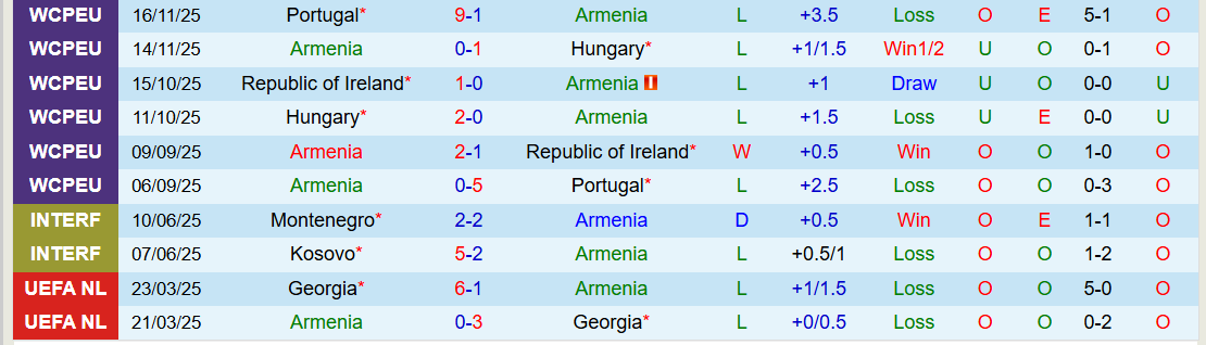 Nhận định, Soi kèo Armenia vs Belarus 21h00 ngày 29/3: Nối dài chuỗi thất vọng - Ảnh 2