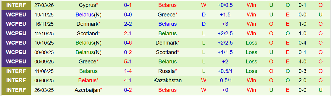Nhận định, Soi kèo Armenia vs Belarus 21h00 ngày 29/3: Nối dài chuỗi thất vọng - Ảnh 3